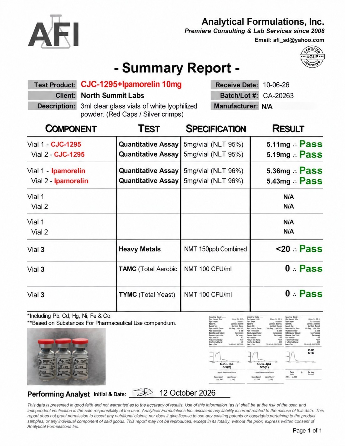 Certificate of Analysis for CJC-1295 + Ipamorelin 10mg, lot CA-20263