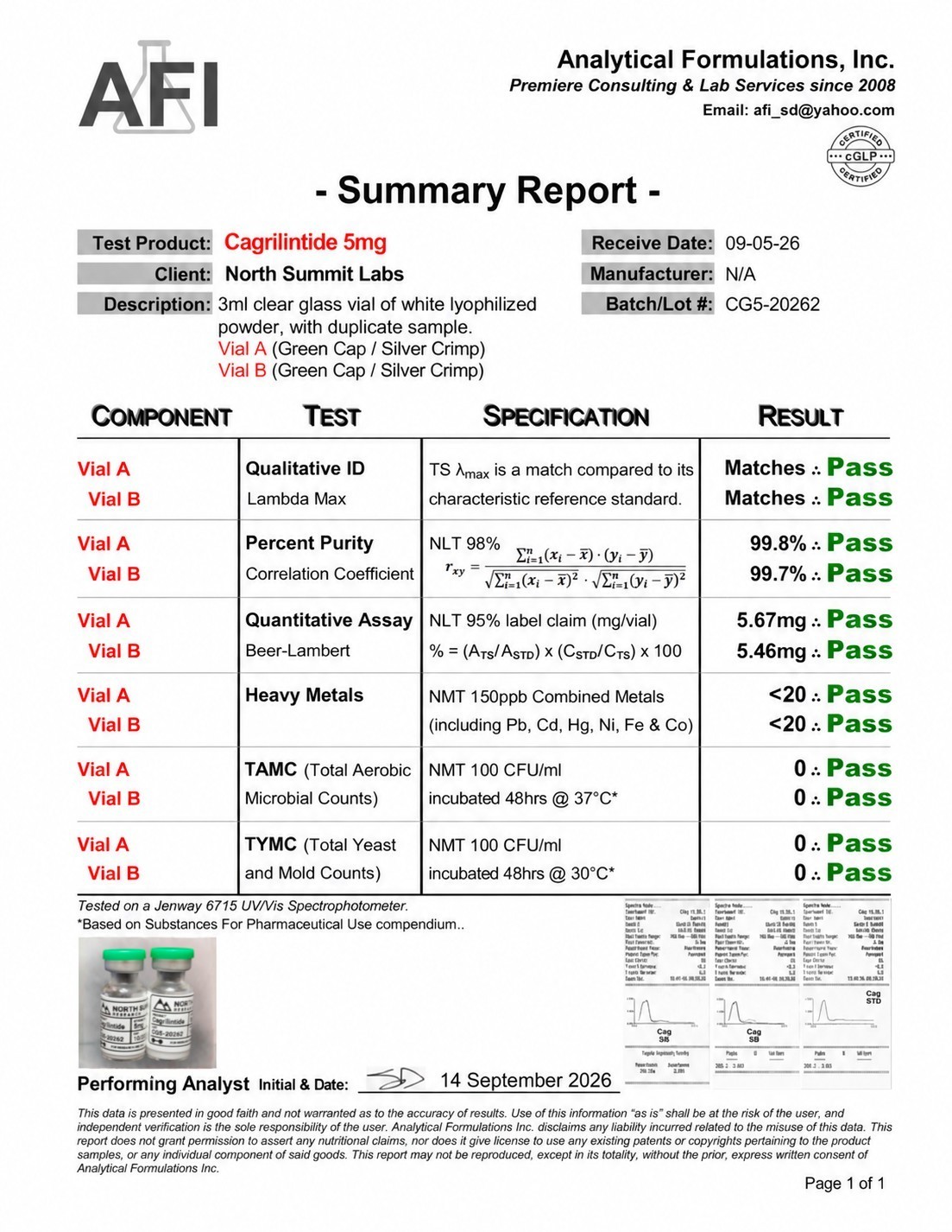 Certificate of Analysis for Cagrilintide 5mg, lot CG5-20262