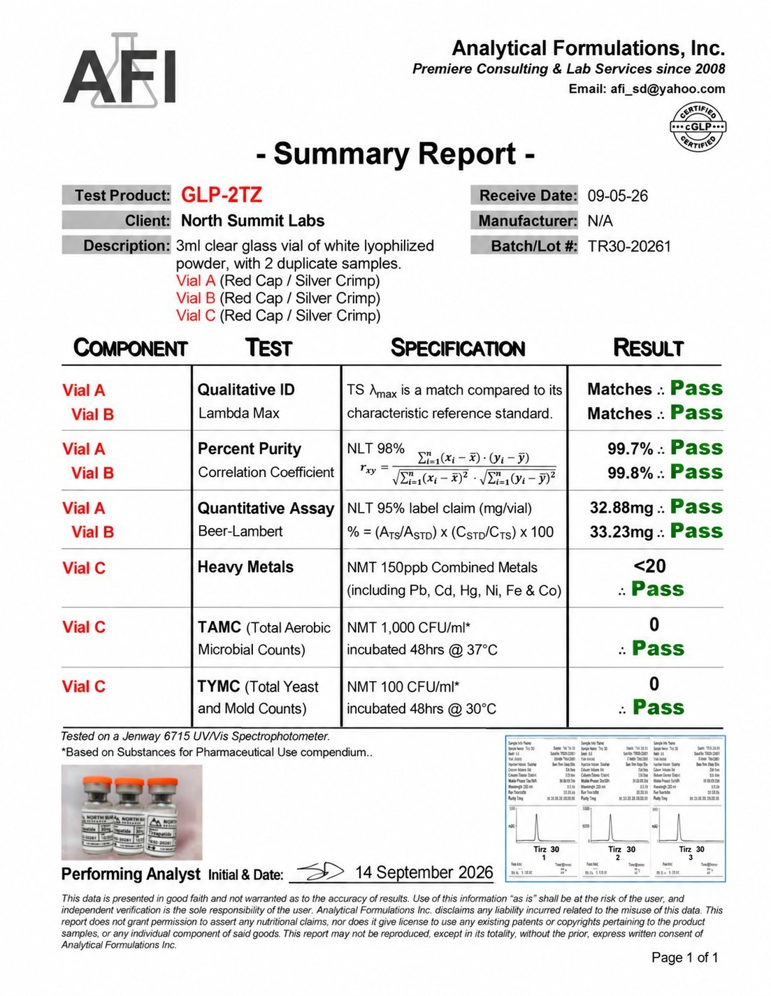 COA preview — NSL-2TZ 30mg, lot TR30-20261